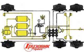 Как поменять помпу на камазе 55111