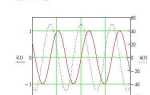 Как объединить графики в mathcad
