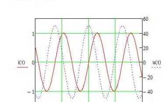 Как объединить графики в mathcad