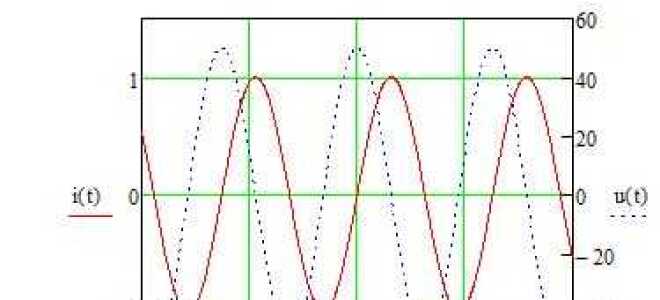 Как объединить графики в mathcad