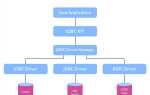 Что такое jdbc java