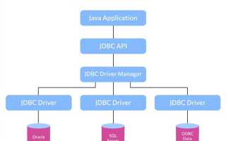 Что такое jdbc java