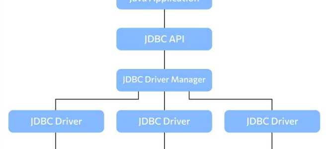 Что такое jdbc java