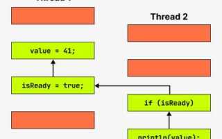 Как увеличить память для java