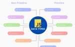 Сколько типов данных есть в javascript