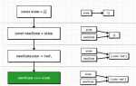 Какие задачи решает javascript