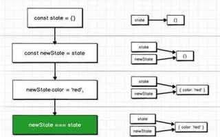 Какие задачи решает javascript