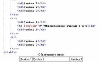 Как сделать ссылку в html