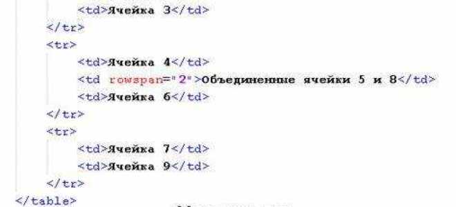 Как сделать ссылку в html