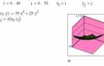 Как в mathcad поставить градус