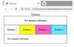 Что такое теги и элементы html
