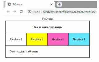 Что такое теги и элементы html