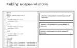 Как сделать отступы в таблице html