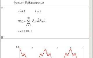 Для чего нужен программный продукт mathcad