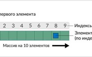 Как найти среднее значение в массиве java