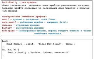 Как оформить текст в html