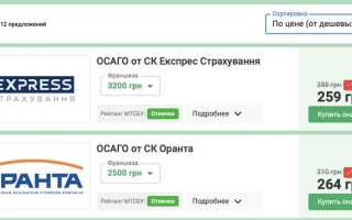 Сколько стоит страховка на ваз 2115