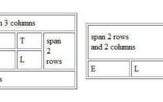 Как объединить или разбить ячейки в html