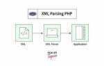 Как парсить xml php