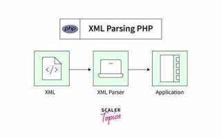 Как парсить xml php