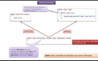 Как вывести массив на экран java
