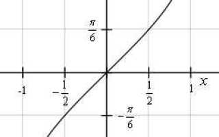 Как написать arcsin в mathcad