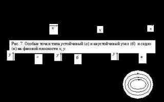 Как построить фазовый портрет в maple