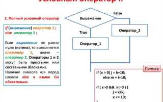Какой оператор python досрочно прерывает цикл