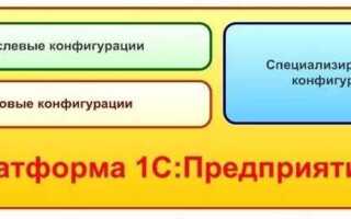 Что такое конфигурация 1с