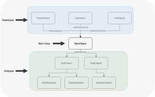 Что такое wildcard java