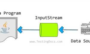 Чем stream отличается от итератора java