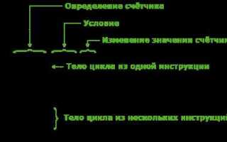 Какие циклы есть в языке javascript