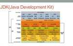 Что такое jdk java