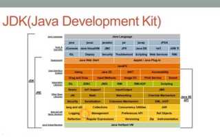 Что такое jdk java