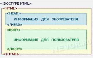 Какое расширение должны иметь html документы