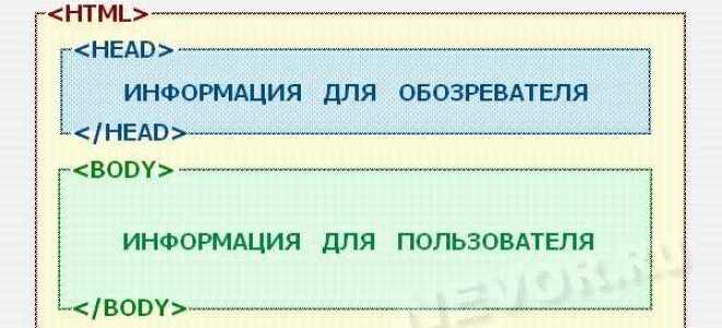Какое расширение должны иметь html документы