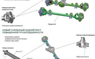 Как включить передний мост на уаз патриот