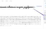 Как подключить шрифт в html с google fonts