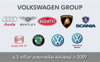 Какие компании входят в volkswagen group