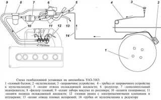 Как установить бензонасос на двигатель уаз