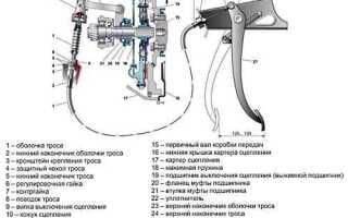 Как отрегулировать сцепление ваз 2109