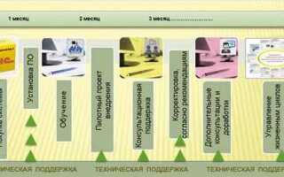 Как pdm система солидворкс взаимодействует с 1с