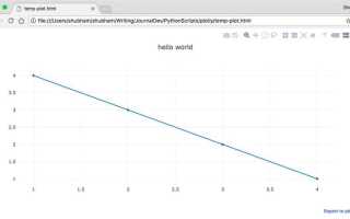 Как установить plotly в python
