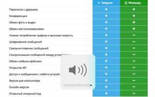 Чем telegram лучше whatsapp