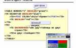 Как увеличить текст в таблице html