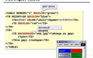 Как увеличить текст в таблице html