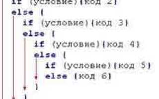 Как сделать свой сайт на javascript
