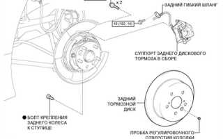 Как центруется колесо на ваз классике