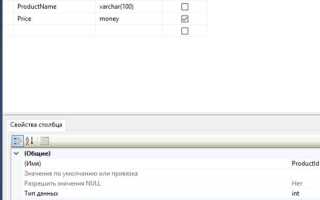 Как изменить тип данных в таблице sql server