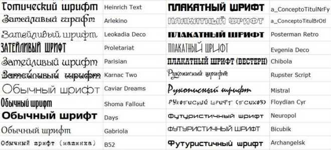 Как использовать шрифт в html